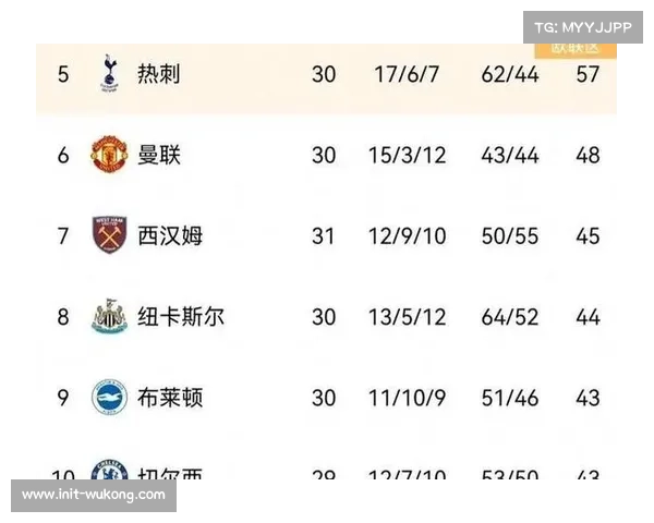 数据模型显示阿森纳英超夺冠概率升至91%，领先优势稳固