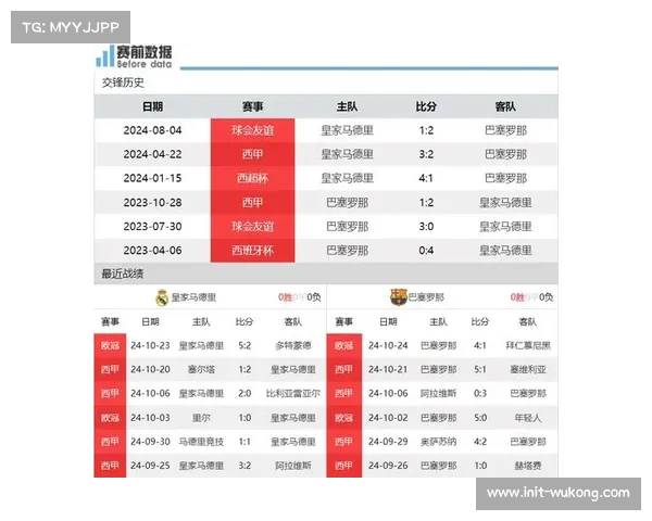 西甲争冠进入白热化阶段，巴萨皇马仅差1分国家德比将成关键