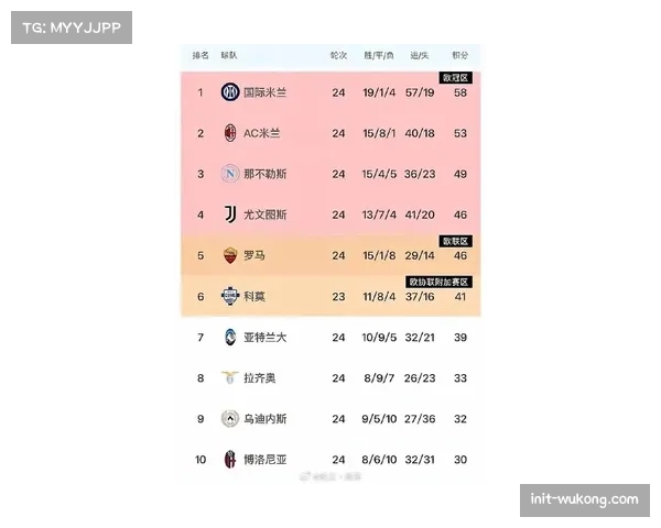 意甲最新积分榜:AC米兰2-2战平博洛尼亚,多赛一场落后榜首5分